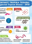 Penyakit Tropika Terabai (Neglected Tropical Disease)